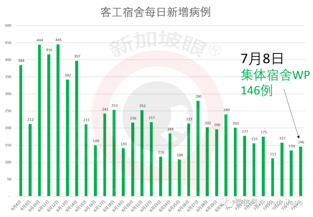 新增X，累計X | 新加坡首投族注意了！如何投票？如何計票？如何公布成績？