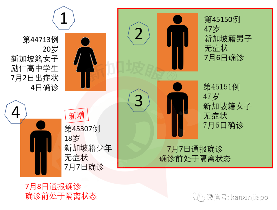 新增X，累計X | 新加坡首投族注意了！如何投票？如何計票？如何公布成績？