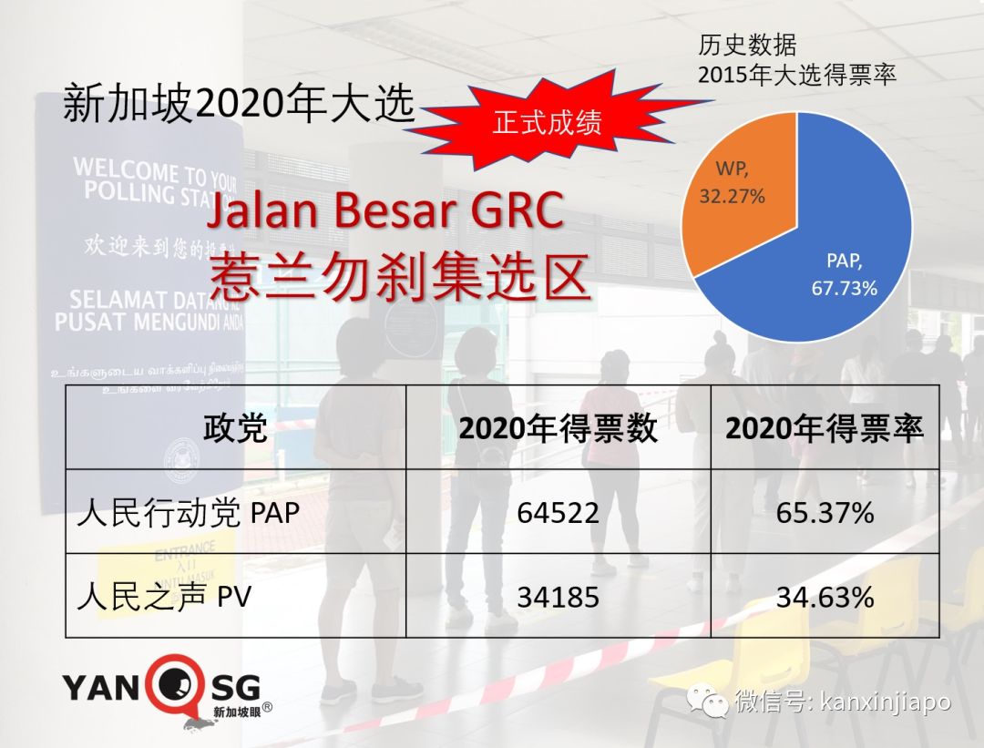 新加坡2020大選塵埃落定，激烈程度出人意料