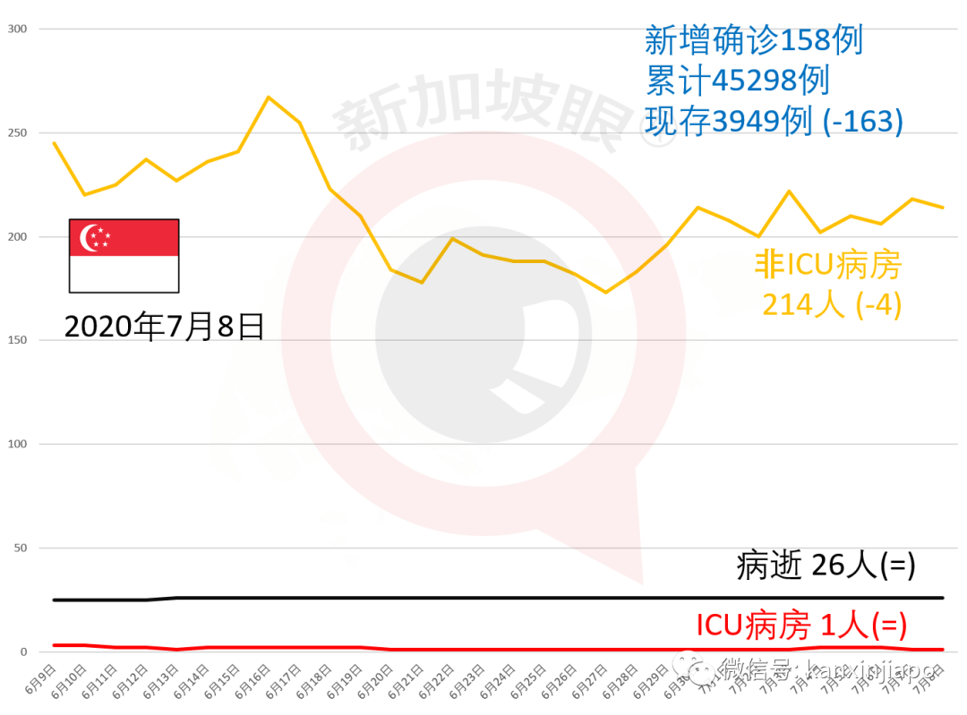 新增X，累計X | 新加坡首投族注意了！如何投票？如何計票？如何公布成績？