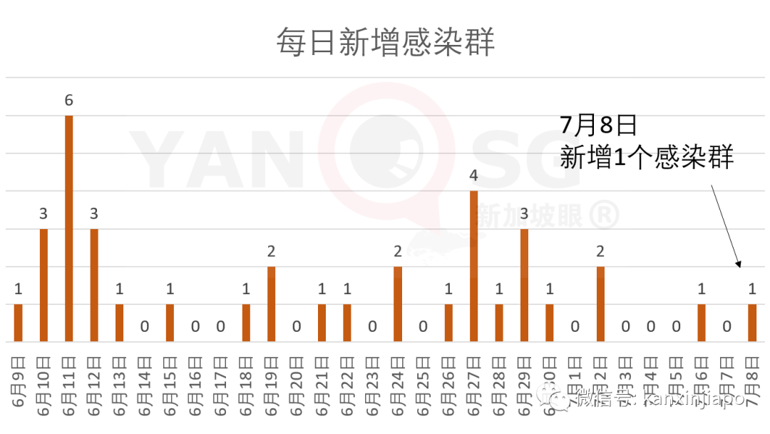 新增X，累計X | 新加坡首投族注意了！如何投票？如何計票？如何公布成績？