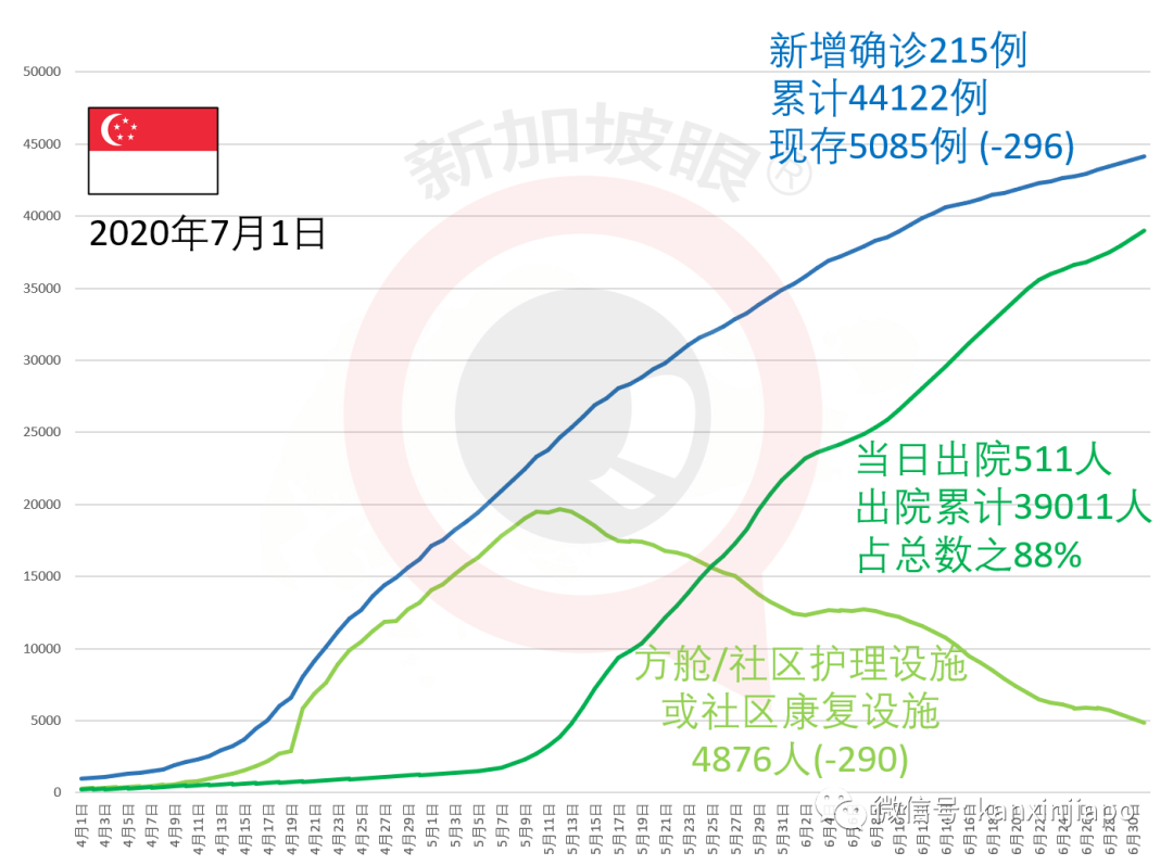 新加坡社區病例升至2位數，確診者曾逗留麥當勞和納福城