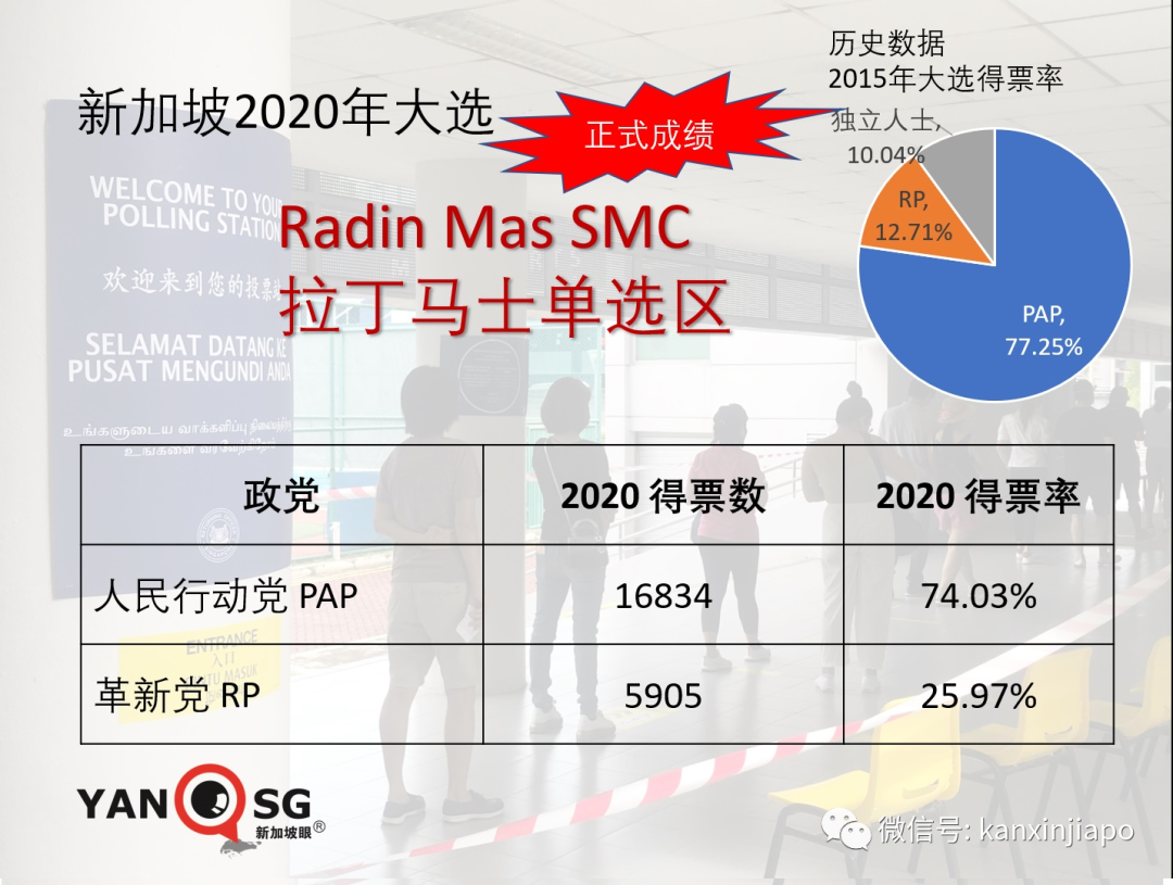新加坡2020大選塵埃落定，激烈程度出人意料