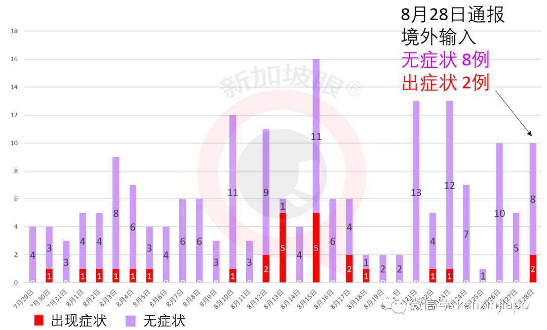 今增XXX | 王瑞傑：冠病撥款額等同過去20年財政盈余，新加坡經濟將“大洗牌”