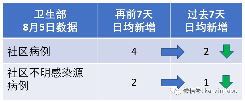 今增XXX，累計YYYYY | 逾26萬客工獲得“綠燈”逐步複工