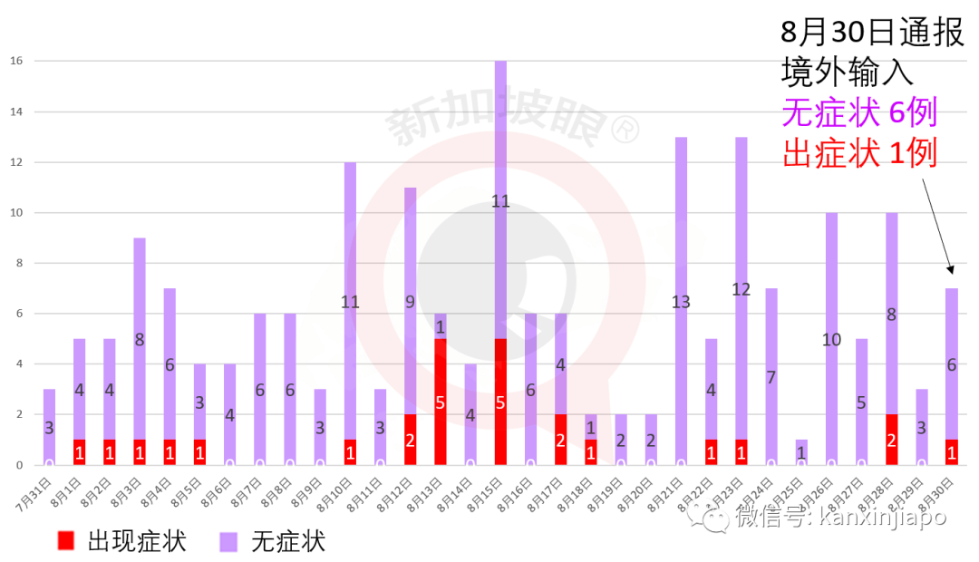 今增XXXX | 明天起，中國大陸、馬國等出發旅客只須隔離7天