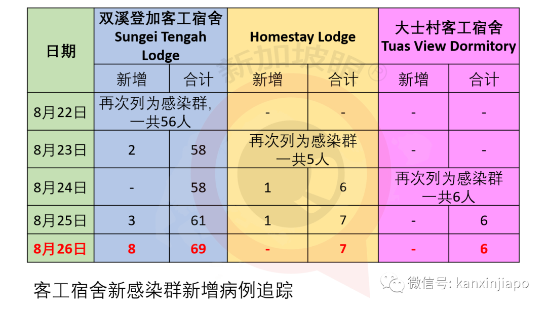 新發病患曾連續10天同一時間到過同一地點