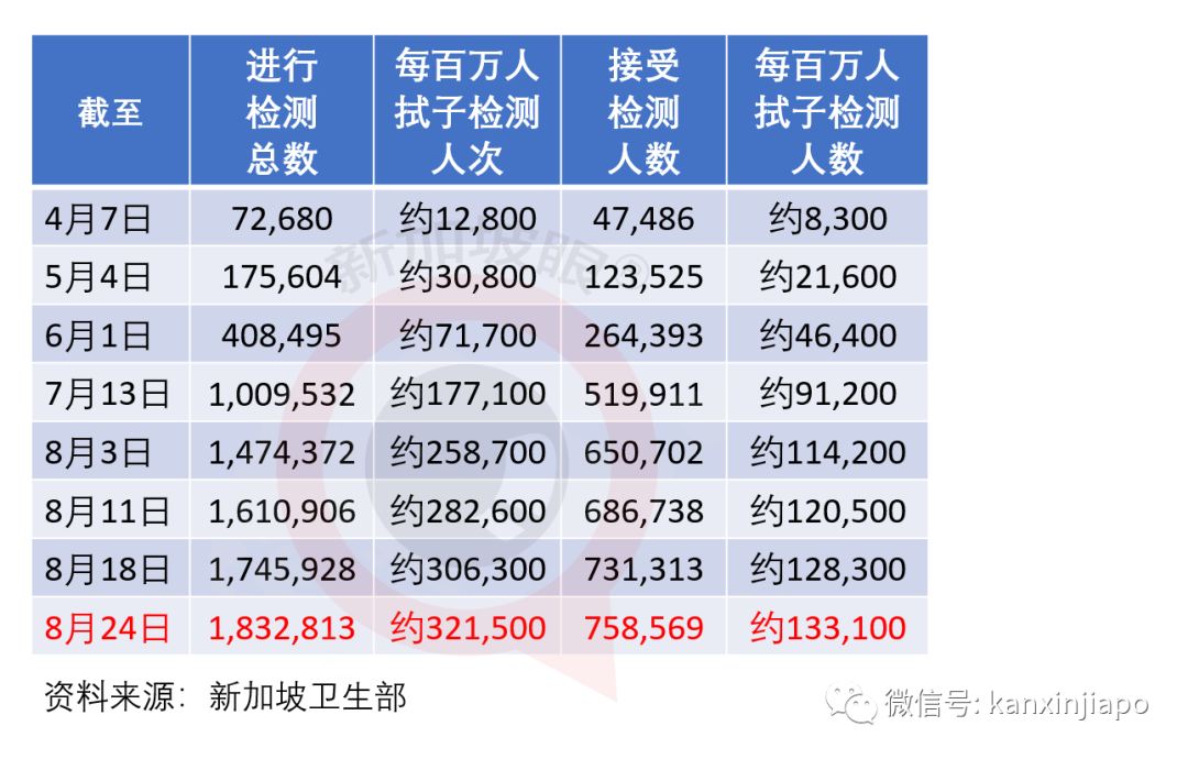 新發病患曾連續10天同一時間到過同一地點