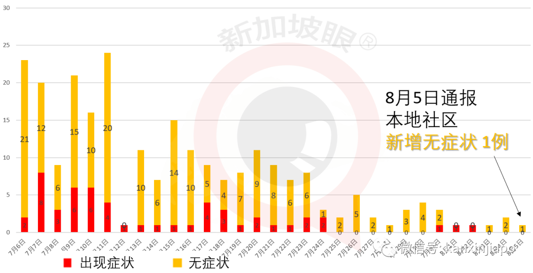 今增XXX，累計YYYYY | 逾26萬客工獲得“綠燈”逐步複工