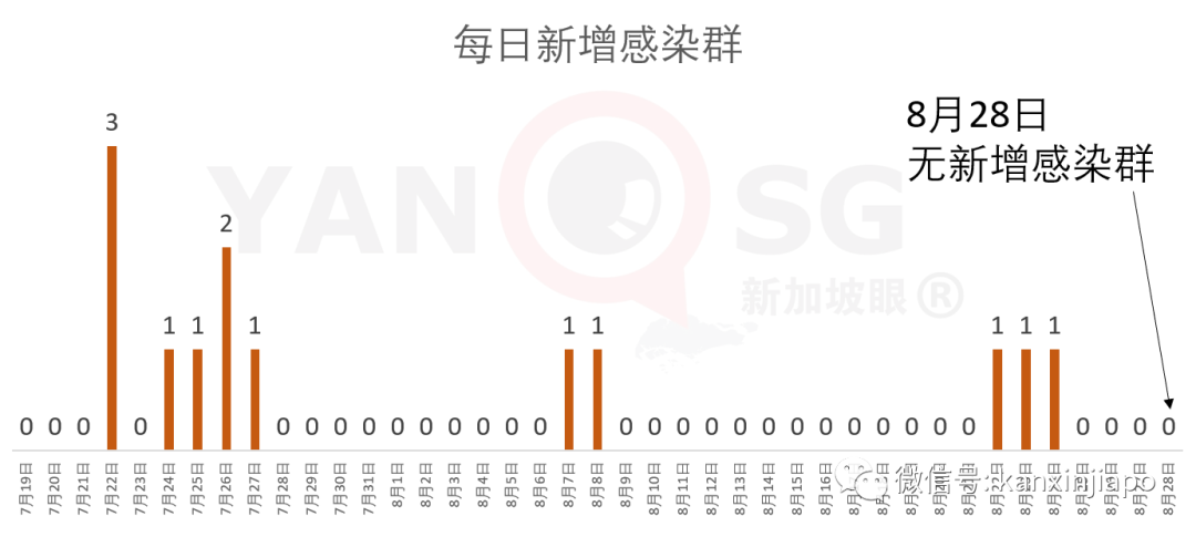 今增XXX | 王瑞傑：冠病撥款額等同過去20年財政盈余，新加坡經濟將“大洗牌”