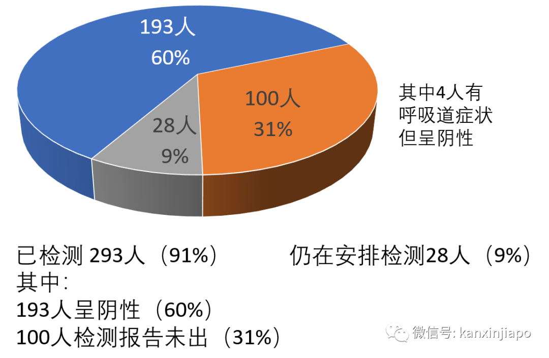 今增XXXX，累計XXXX | 中國外交系統首長突訪新加坡