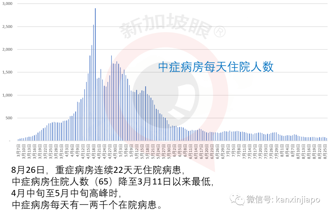 新發病患曾連續10天同一時間到過同一地點