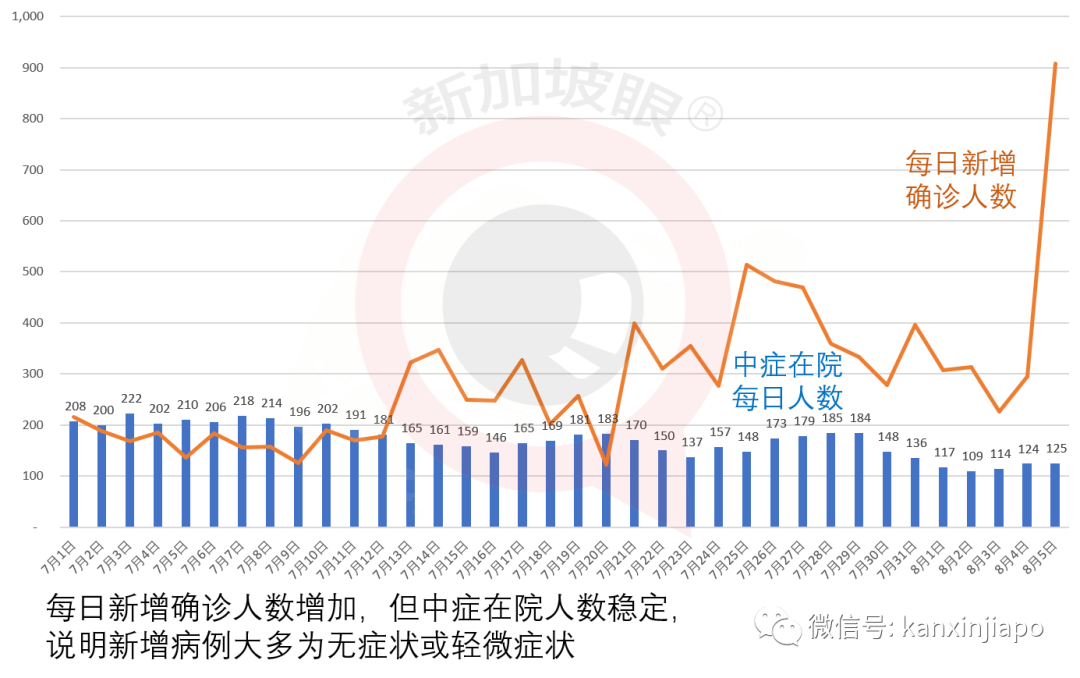 今增XXX，累計YYYYY | 逾26萬客工獲得“綠燈”逐步複工