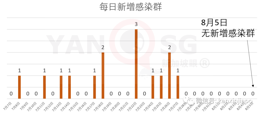 今增XXX，累計YYYYY | 逾26萬客工獲得“綠燈”逐步複工