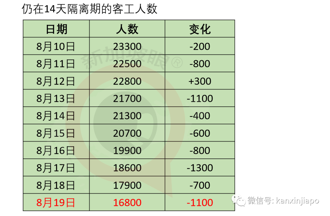 今增XXXX，累計XXXX | 中國外交系統首長突訪新加坡