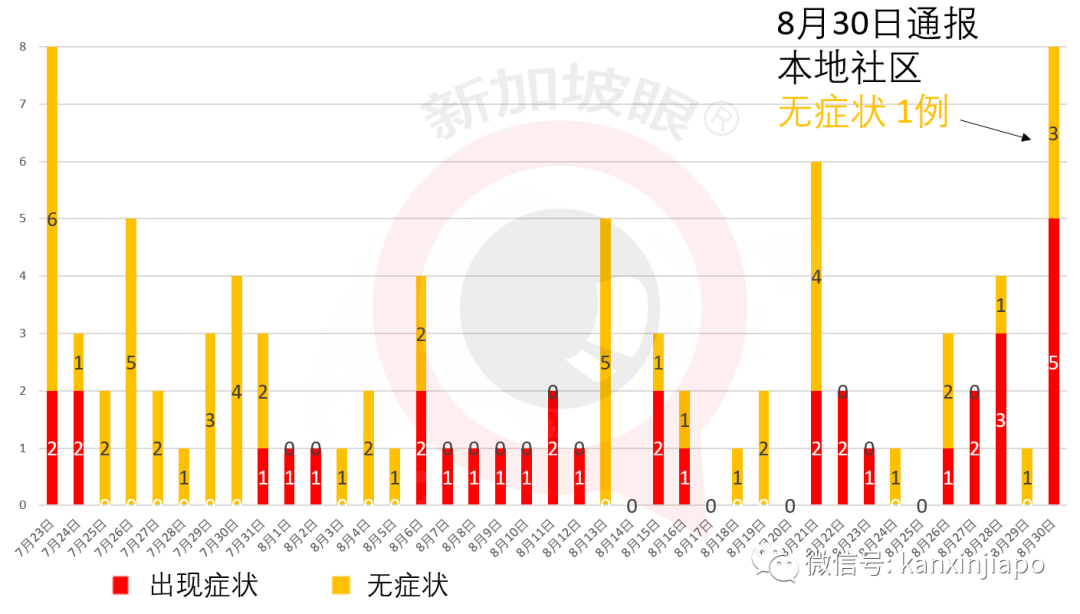 今增XXXX | 明天起，中國大陸、馬國等出發旅客只須隔離7天