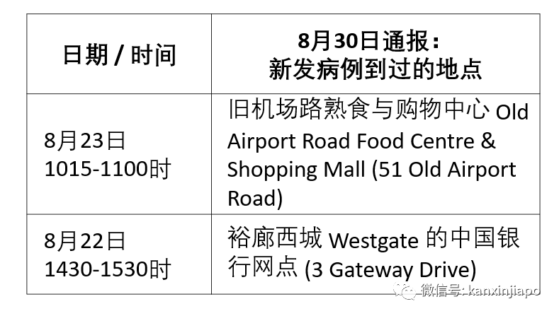 今增XXXX | 明天起，中國大陸、馬國等出發旅客只須隔離7天