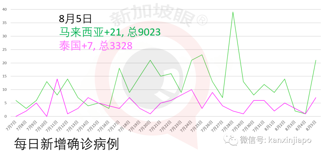 今增XXX，累計YYYYY | 逾26萬客工獲得“綠燈”逐步複工