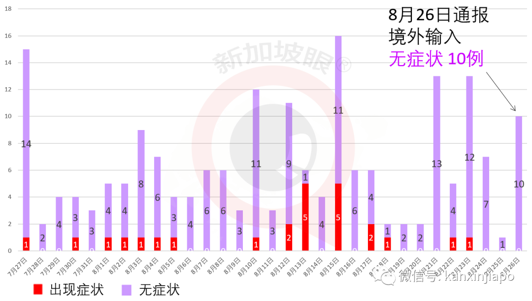 新發病患曾連續10天同一時間到過同一地點