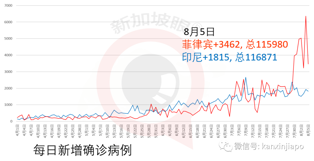 今增XXX，累計YYYYY | 逾26萬客工獲得“綠燈”逐步複工