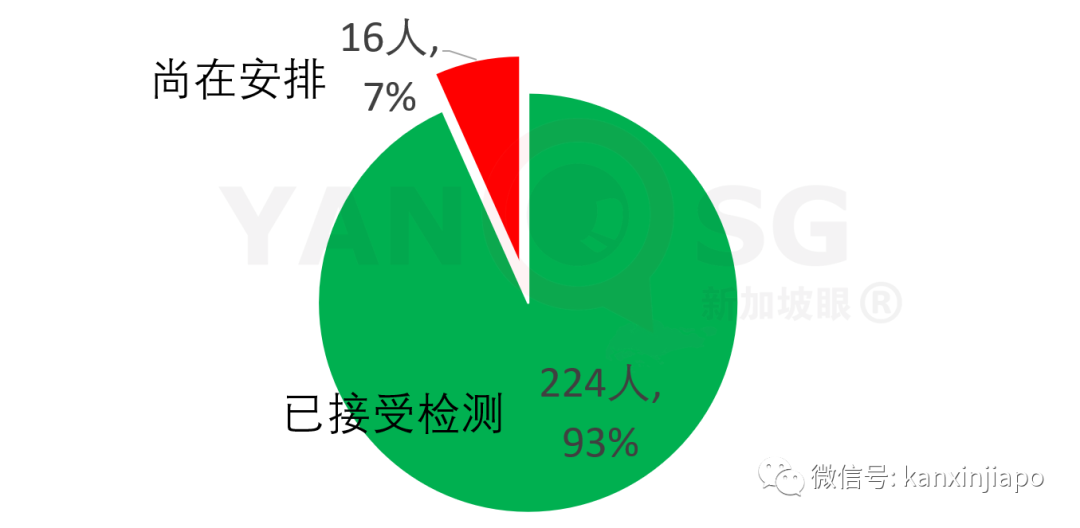 今增XXXX | 明天起，中國大陸、馬國等出發旅客只須隔離7天