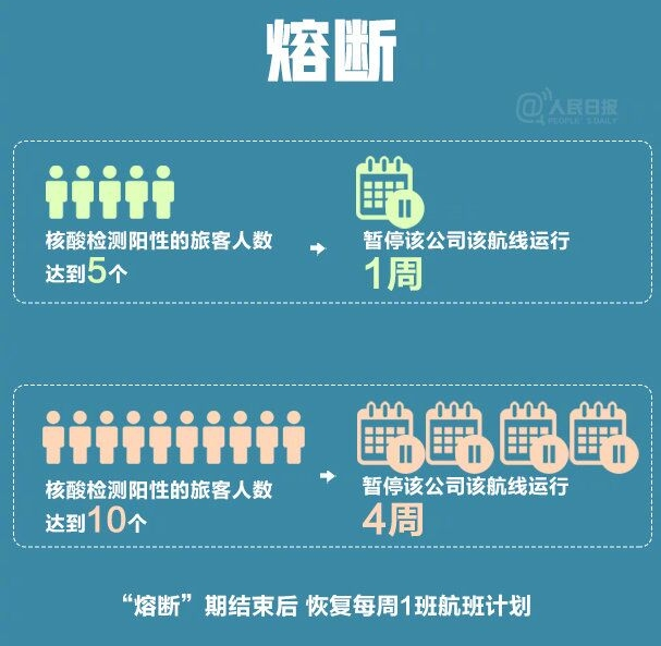 注意！新加坡直飛中國的這條航線因觸發“熔斷”機制機票取消