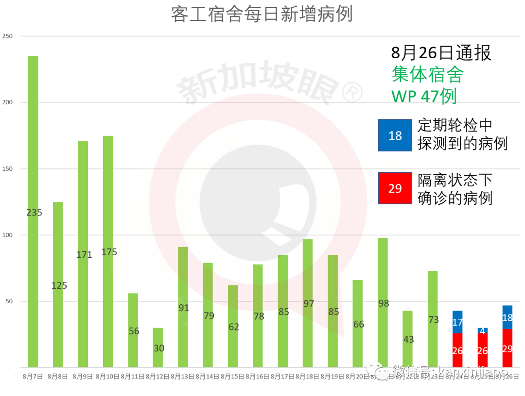 新發病患曾連續10天同一時間到過同一地點