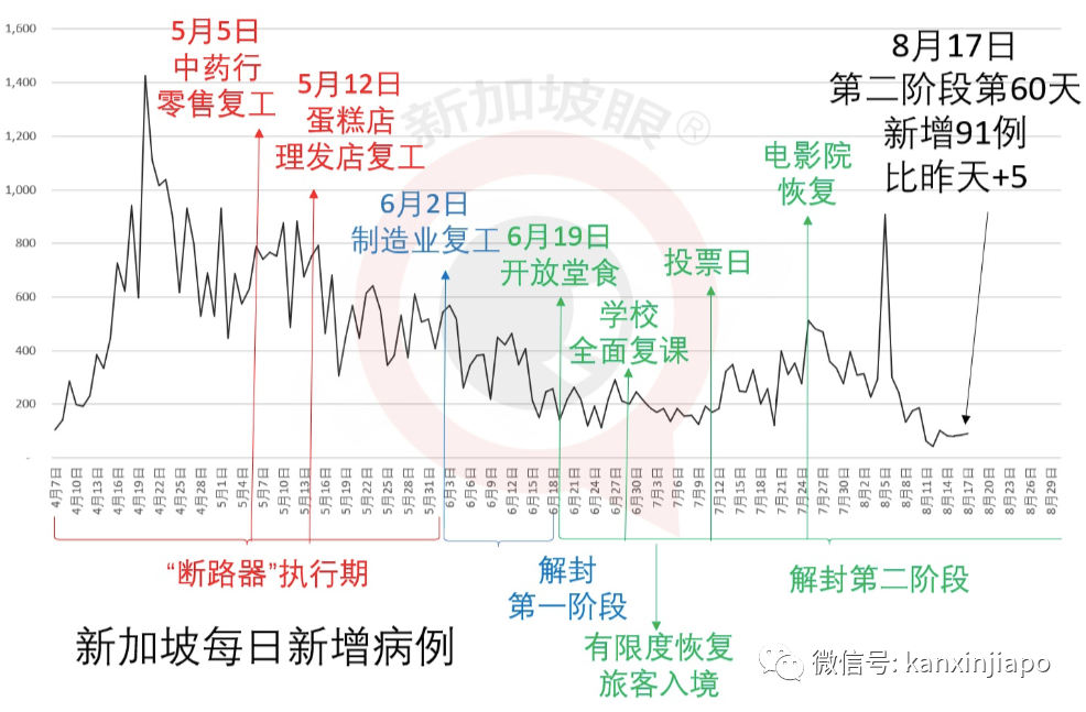 今增91，累計55838 |中國出現5起新加坡輸入性病例！馬來西亞確認變異毒株，傳播速度快10倍