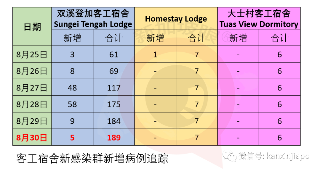 今增XXXX | 明天起，中國大陸、馬國等出發旅客只須隔離7天