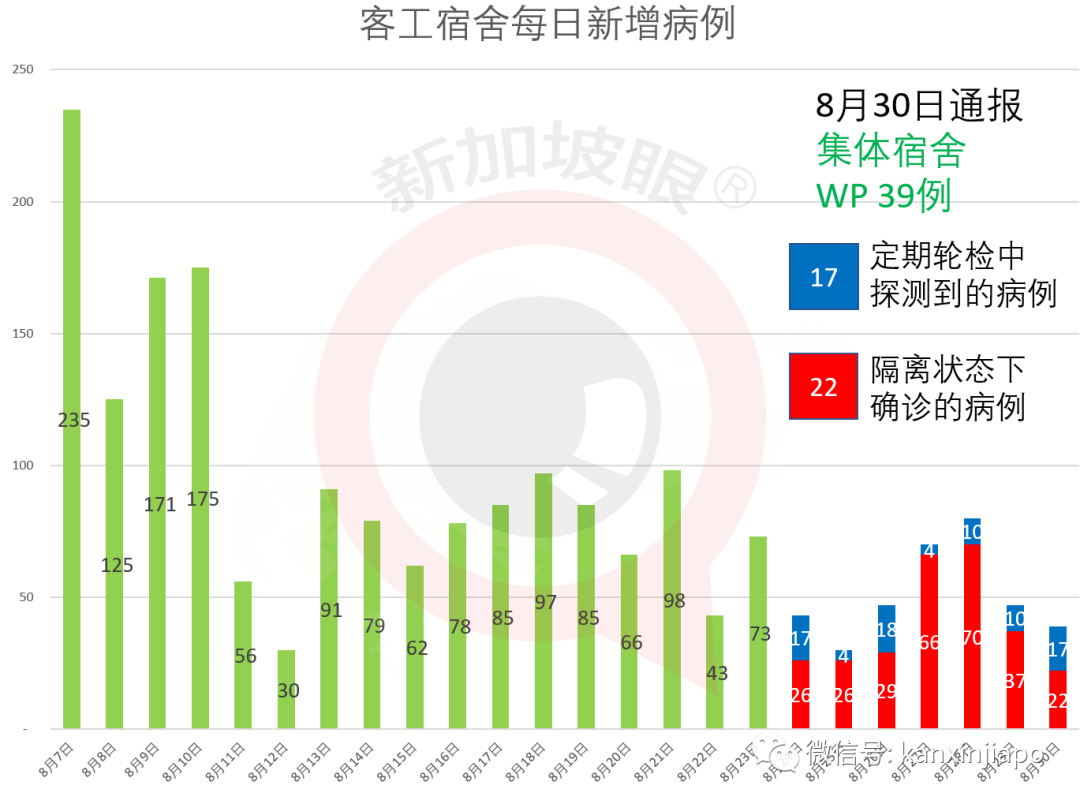 今增XXXX | 明天起，中國大陸、馬國等出發旅客只須隔離7天