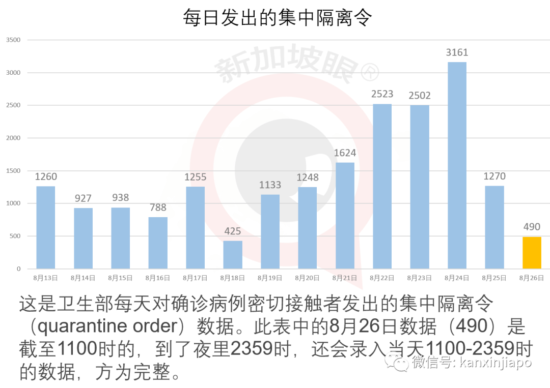 新發病患曾連續10天同一時間到過同一地點