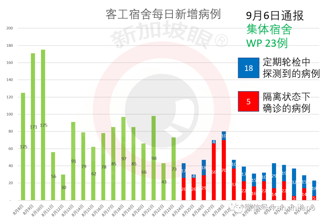 假陰性？3名男子在新加坡痊愈後，回泰又確診