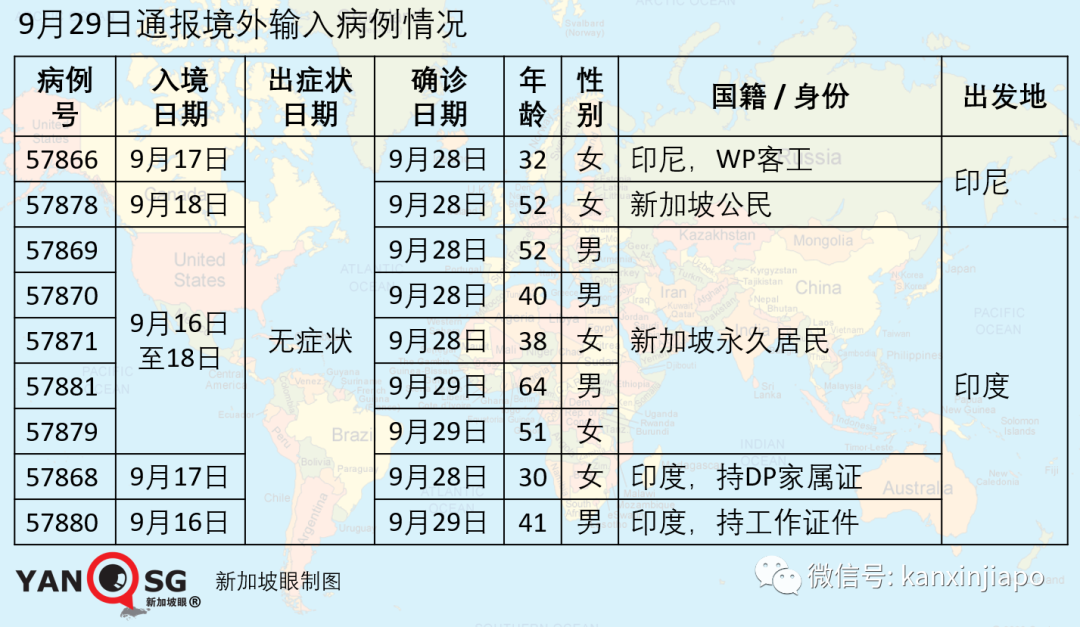 今增23 | 新加坡與四川探討恢複直航，東南亞多國疫情數字持續走高