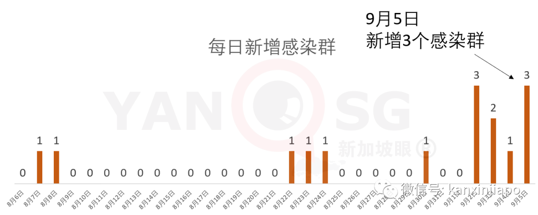 今增XX |金句連連！新加坡部長談與中國關系，似一起健身好兄弟