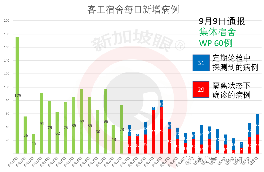 今增 xx | 入境前內外有別，入境後一視同仁；淡馬錫再次全民發口罩