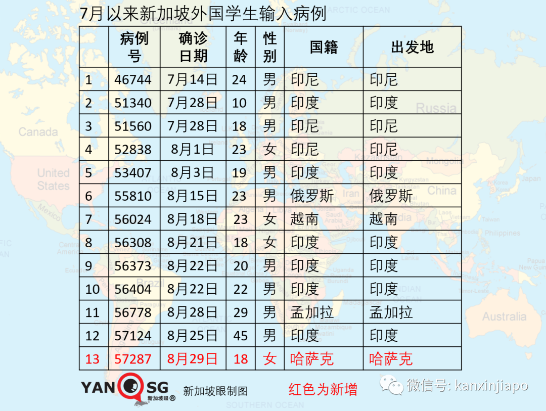 今增 xx | 入境前內外有別，入境後一視同仁；淡馬錫再次全民發口罩