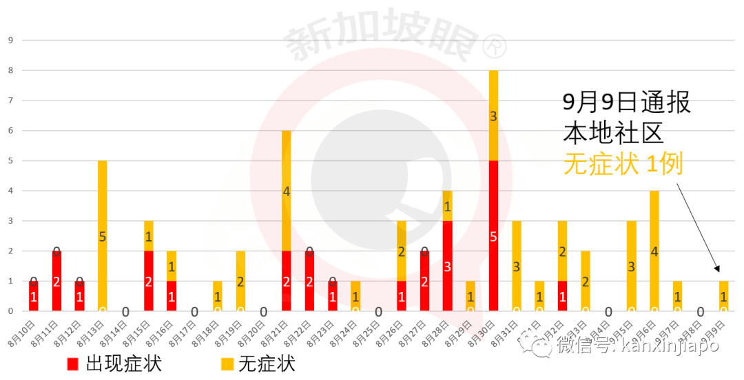 今增 xx | 入境前內外有別，入境後一視同仁；淡馬錫再次全民發口罩