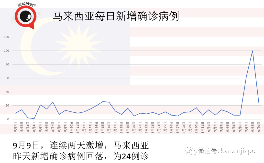 今增 xx | 入境前內外有別，入境後一視同仁；淡馬錫再次全民發口罩