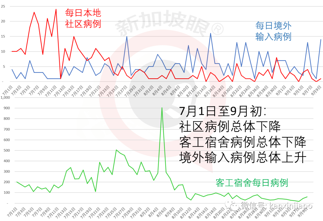 今增 xx | 入境前內外有別，入境後一視同仁；淡馬錫再次全民發口罩