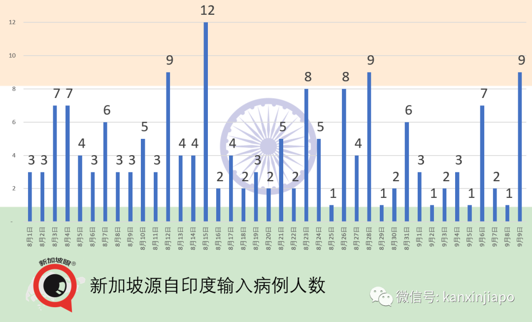 今增 xx | 入境前內外有別，入境後一視同仁；淡馬錫再次全民發口罩