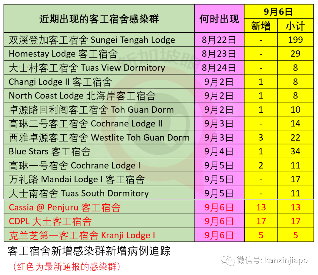 假陰性？3名男子在新加坡痊愈後，回泰又確診