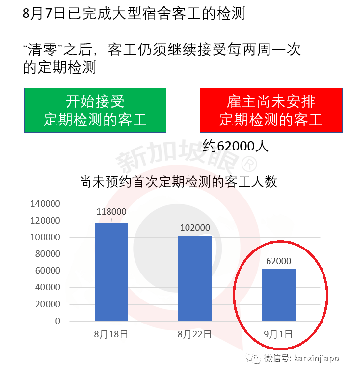 爲何陽性可複工？陰性反而隔離？持陰性報告登機，入境後爲何仍須隔離？