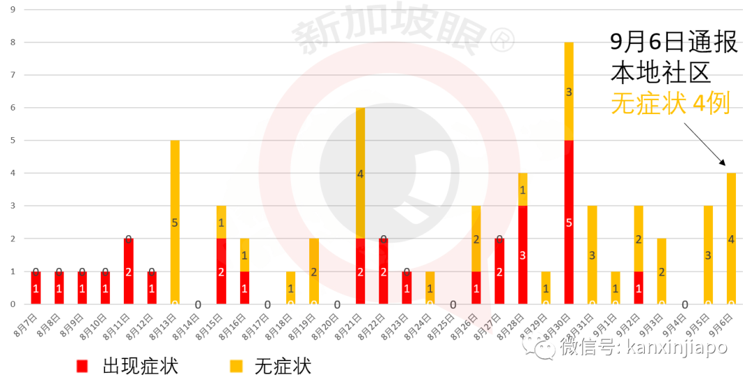 假陰性？3名男子在新加坡痊愈後，回泰又確診