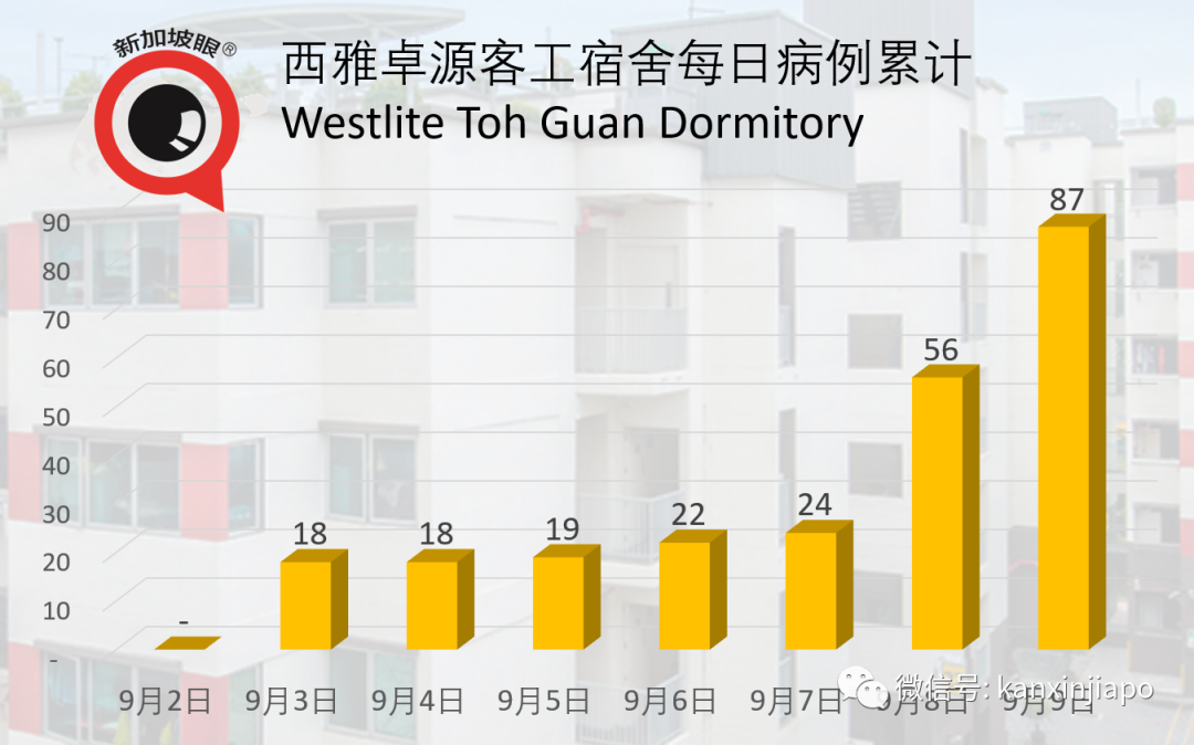 今增 xx | 入境前內外有別，入境後一視同仁；淡馬錫再次全民發口罩