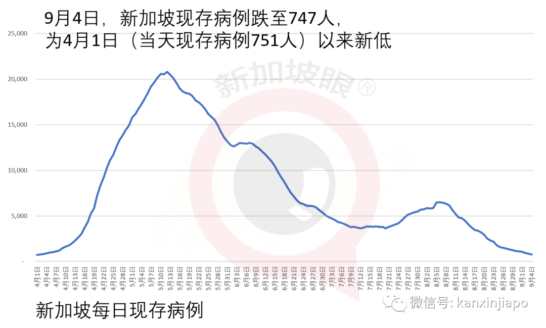 新增xx | 爲紅顔怒出頭，三燒小販攤位私家車，新加坡68歲社會大佬暗鬥被判坐牢