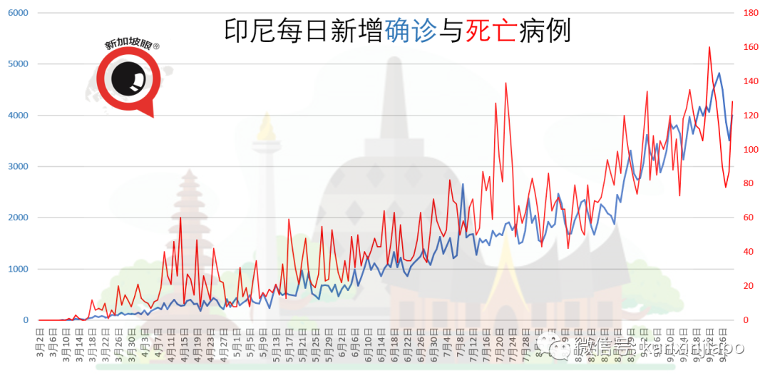 今增23 | 新加坡與四川探討恢複直航，東南亞多國疫情數字持續走高