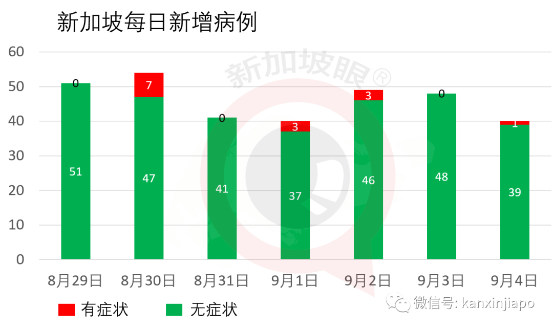 新增xx | 爲紅顔怒出頭，三燒小販攤位私家車，新加坡68歲社會大佬暗鬥被判坐牢