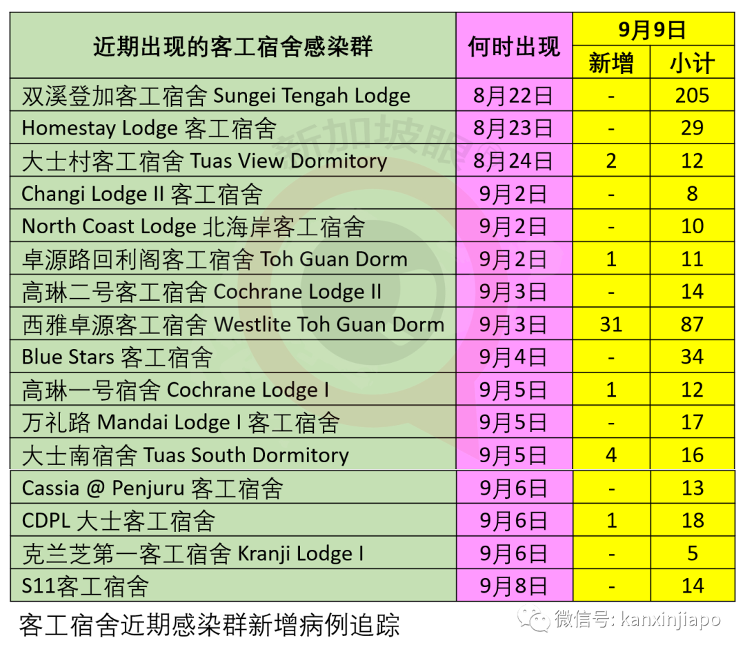 今增 xx | 入境前內外有別，入境後一視同仁；淡馬錫再次全民發口罩