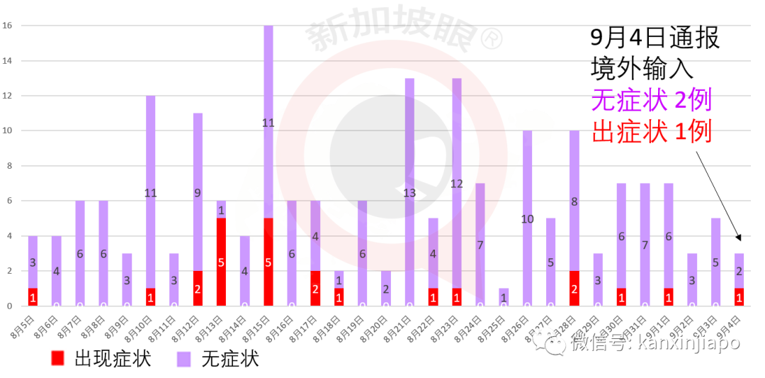 新增xx | 爲紅顔怒出頭，三燒小販攤位私家車，新加坡68歲社會大佬暗鬥被判坐牢