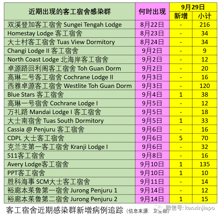 今增23 | 新加坡與四川探討恢複直航，東南亞多國疫情數字持續走高